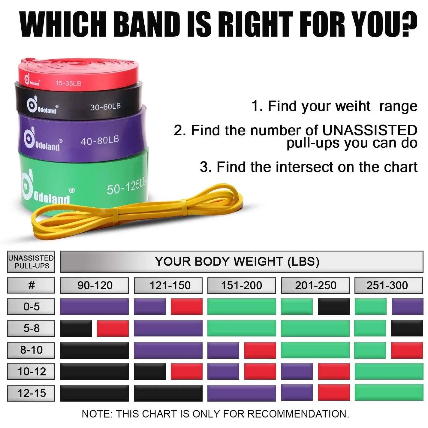 5-Pack: ODOLAND Pull-Up Resistance Loop Bands