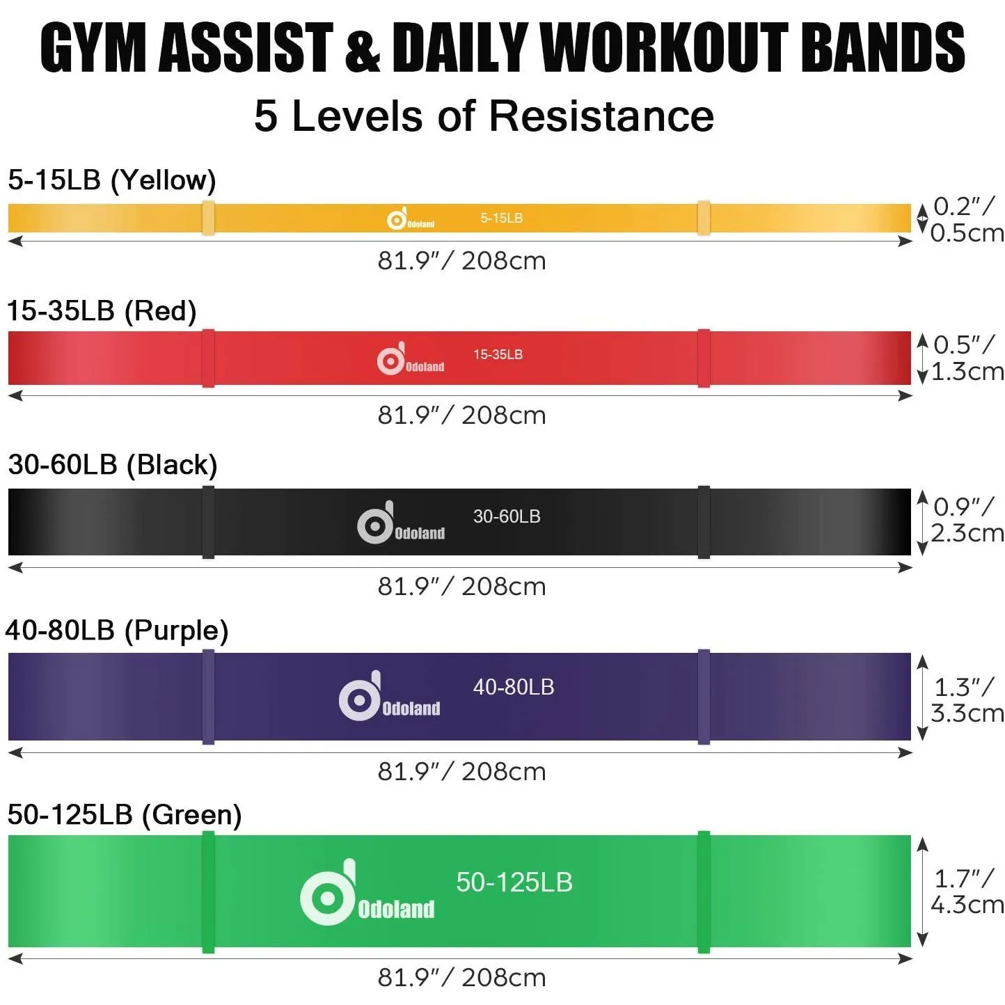5-Pack: ODOLAND Pull-Up Resistance Loop Bands
